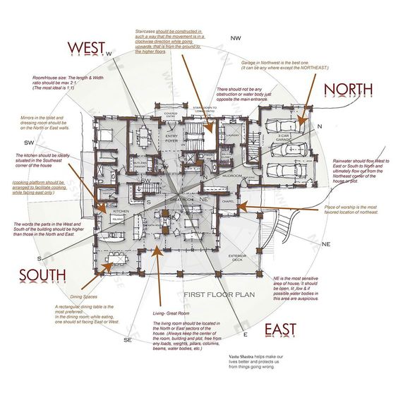 House Vastu Map